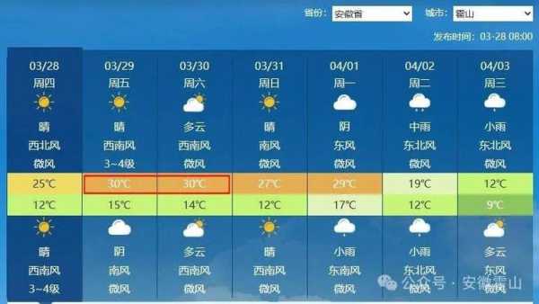 霍州天气,今天和明天差多少