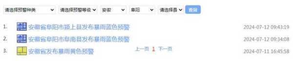 颍上天气预报, 具体什么时候下雨呢