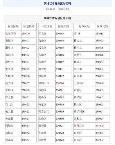 黑龙江区号是多少,那黑龙江的电话区号是多少