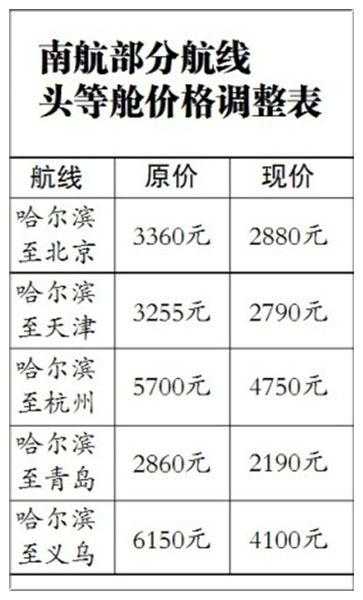 头等舱机票多少钱( 贵了几倍的服务体验如何)