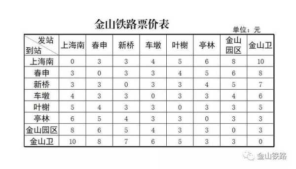 金山铁路怎么买票(在哪买票最方便呢)