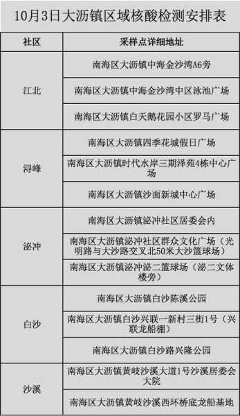 金沙湾门票多少钱(疫情期间有优惠吗)