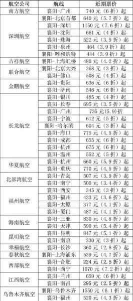 飞机票价格表(机票价格怎么看)