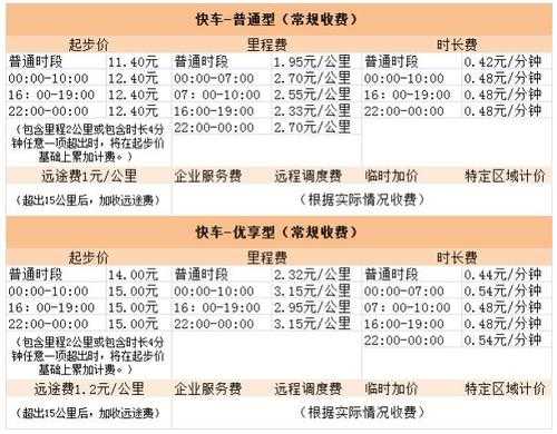 6公里打车多少钱,出租车和网约车哪个更划算