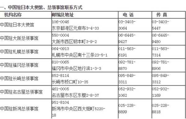日本大使馆电话,去日本旅游要注意哪些