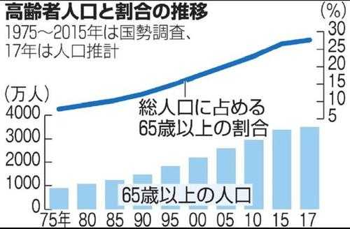 日本面积和人口,这究竟是为什么