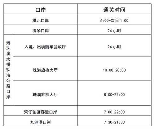 横琴口岸通关时间, 自驾去澳门要提前多久