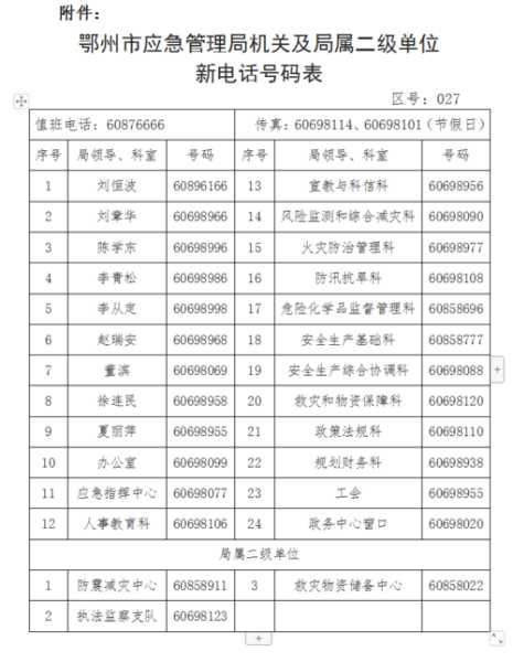 武汉电话区号,有什么特别之处