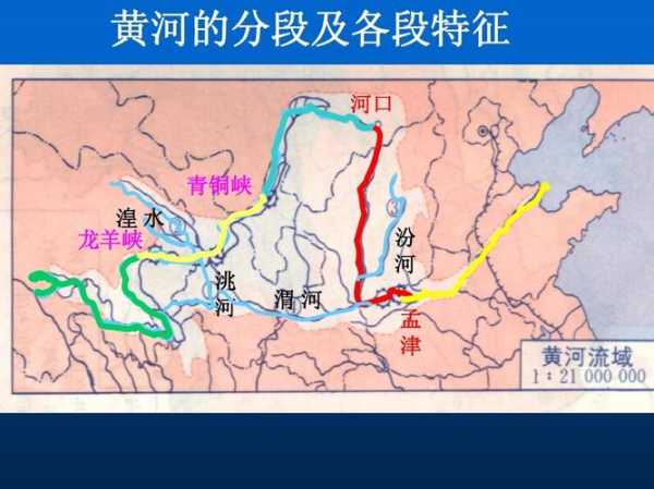 渭河流域,它和黄河有什么关系
