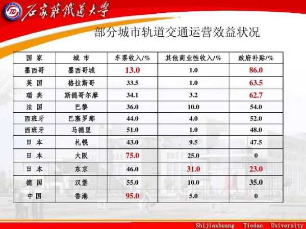 湖北所有城市,它们在生活成本、环境、交通等方面有什么区别