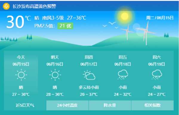 湖南长沙温度,现在适合去玩吗
