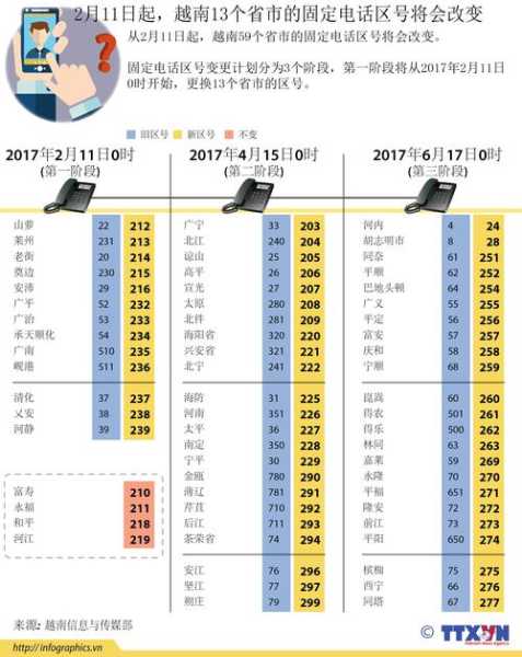 越南电话号码格式,打错了会怎么样