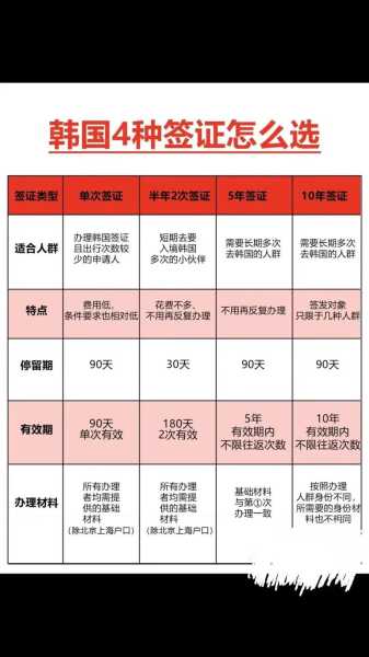 韩国落地签,落地签容易过吗