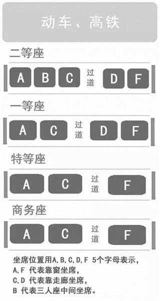 高铁可以选座位吗, 哪些座位最好