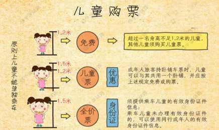 小孩怎么买机票, 小孩机票跟大人一起买吗