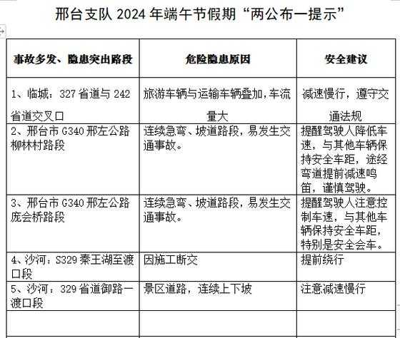 2024邢台限行最新通知(什么时候开始)