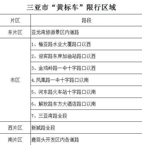 三亚限行么( 限行区域都有哪些)