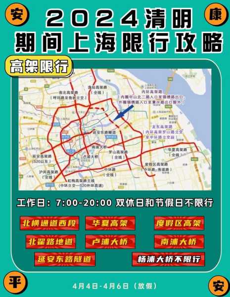 上海限行高架有哪些(外牌车能走哪些高架)