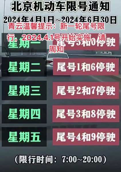保定限行通知最新2024(今年限行规定是啥)