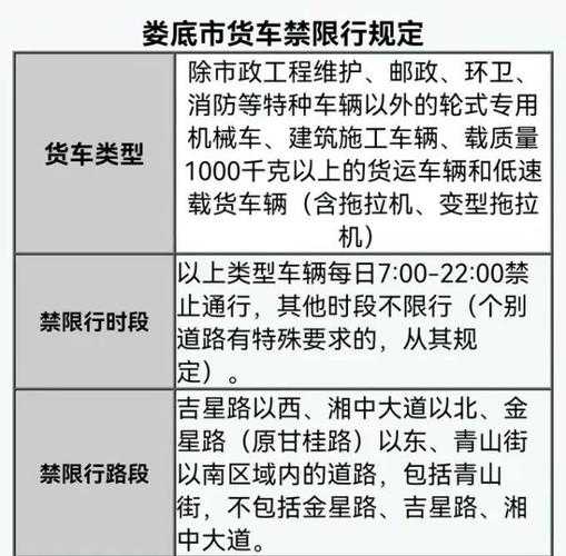 哪些城市皮卡限行( 哪些城市皮卡已经解禁了)