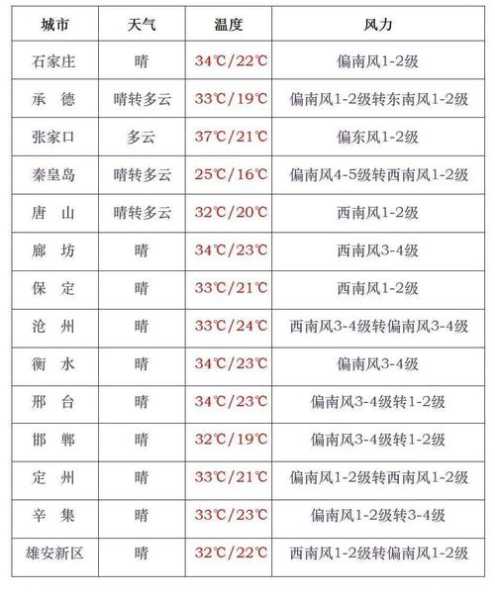 张家口限行2024(张家口市限行信息哪里可以查询到最新的规定)