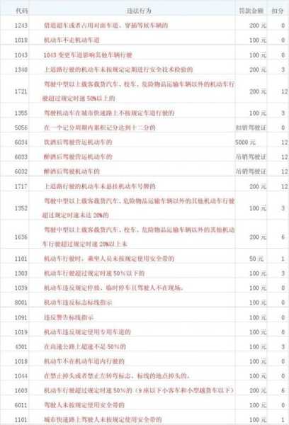 杭州限行违章怎么处罚(罚款还是扣分)