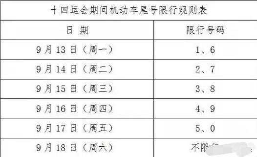 西安柴油车限行(哪些柴油车不受限制)