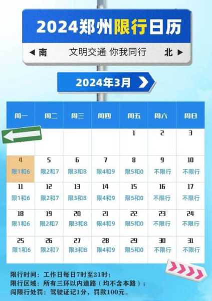 郑州市限行通知(你准备怎么出行)