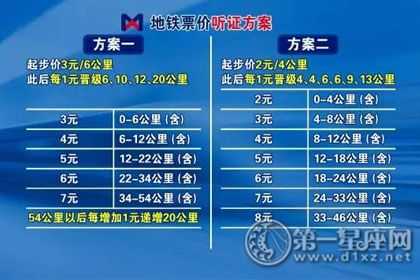 地铁怎么计费(是按站收费还是按里程)