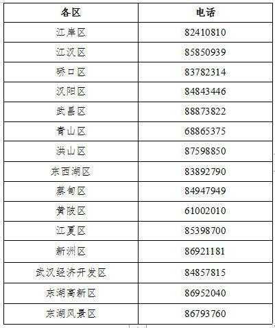 武汉区号是多少(武汉区号是多少)