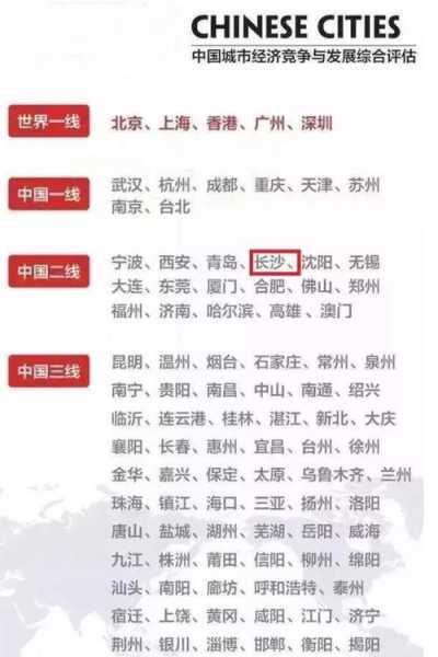 长沙是几线(到底算不算一线)