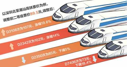高铁打折(哪些高铁线路有折扣)