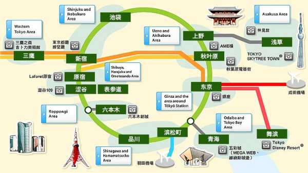 东京旅游地图,哪张交通卡最划算