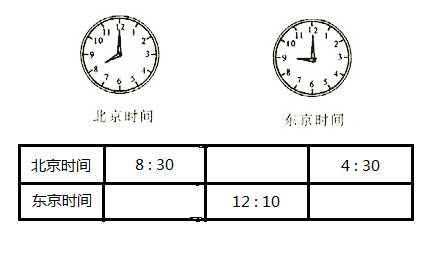 东京现在几点钟,和北京时间对照一下吧