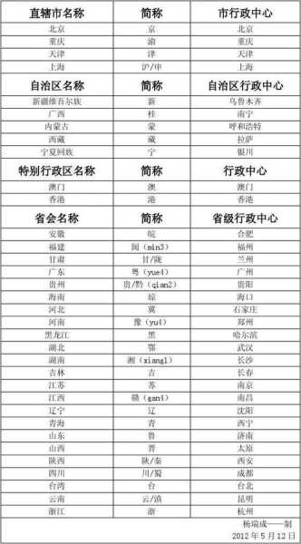 全国各省简称,你知道几个省的简称