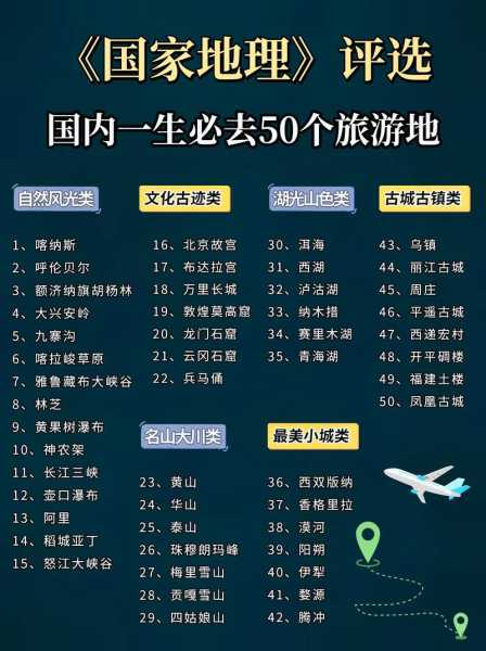 全国旅游景点排名,你最想去哪打卡