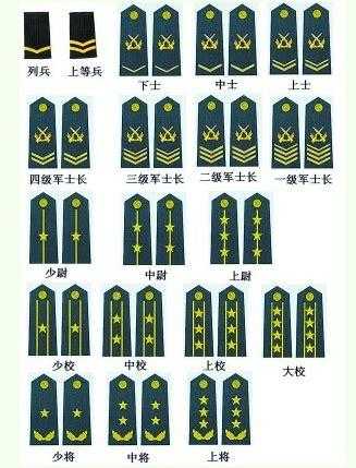四星是什么军衔,中国军队里是上将吗