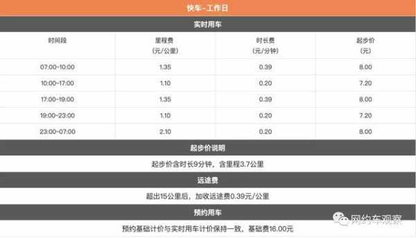 打车多少钱一公里,到底谁在坑人