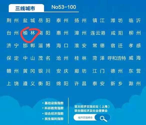 榆林几线城市,它能进百强吗