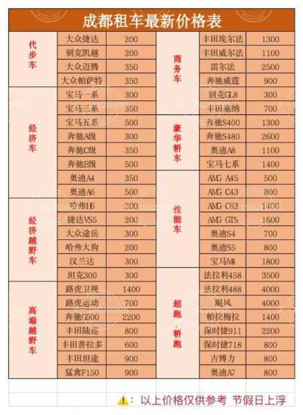 神州租车价格表,价格表怎么找