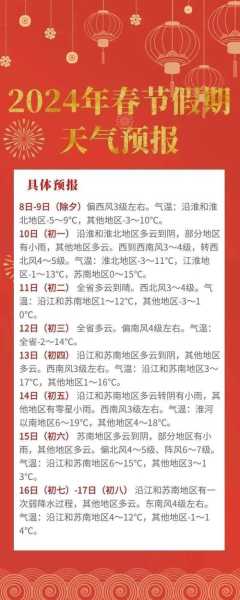 2024伊春天气(需要注意什么)