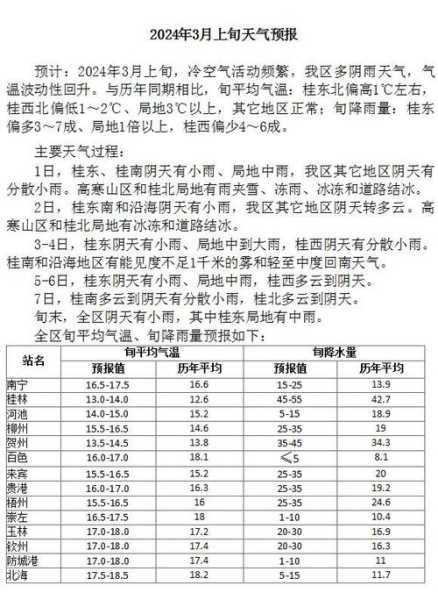 2024年托克逊天气(要准备什么衣服去)