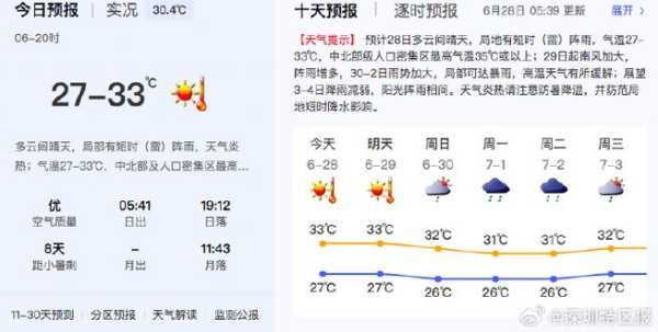 2024深圳天气特征(深圳会经常下雨吗)