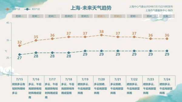 上海天西安天气(哪个地方更冷)
