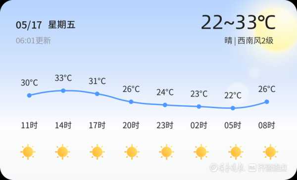 东营广饶天气青岛(青岛最近适合出门旅游吗)
