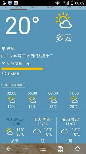 乐山青龙坝天气(  要下雨吗)