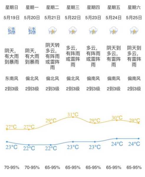 今日广州江门天气(出门记得带伞吗)