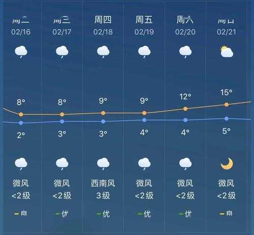 以往靖西市天气(最高温最低温是多少)