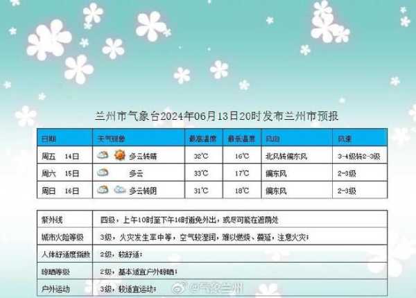 会宁南部天气(气温会降下来吗)