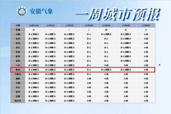 全椒天气小时预报(早晚温差大吗)